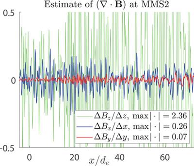Electron magnetohydrodynamics Grad–Shafranov reconstruction of the magnetic reconnection electron diffusion region